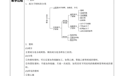 第5章第2节高分子材料讲义新教材2020-2021学年人教版(2019)高二化学选择性必修三（机构用）_高化_2025春-人教版高中化学_05新版高中化学选择性必修3_7.机构专用_讲义+习题（机构用）
