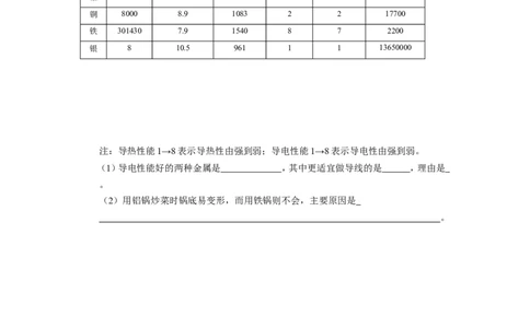 2014年九年级化学下册[人教版]第8单元金属和金属材料_初中化学_01.人教版初中化学_01.初中化学课件PPT--教案--试题_初中化学全套_化学试题