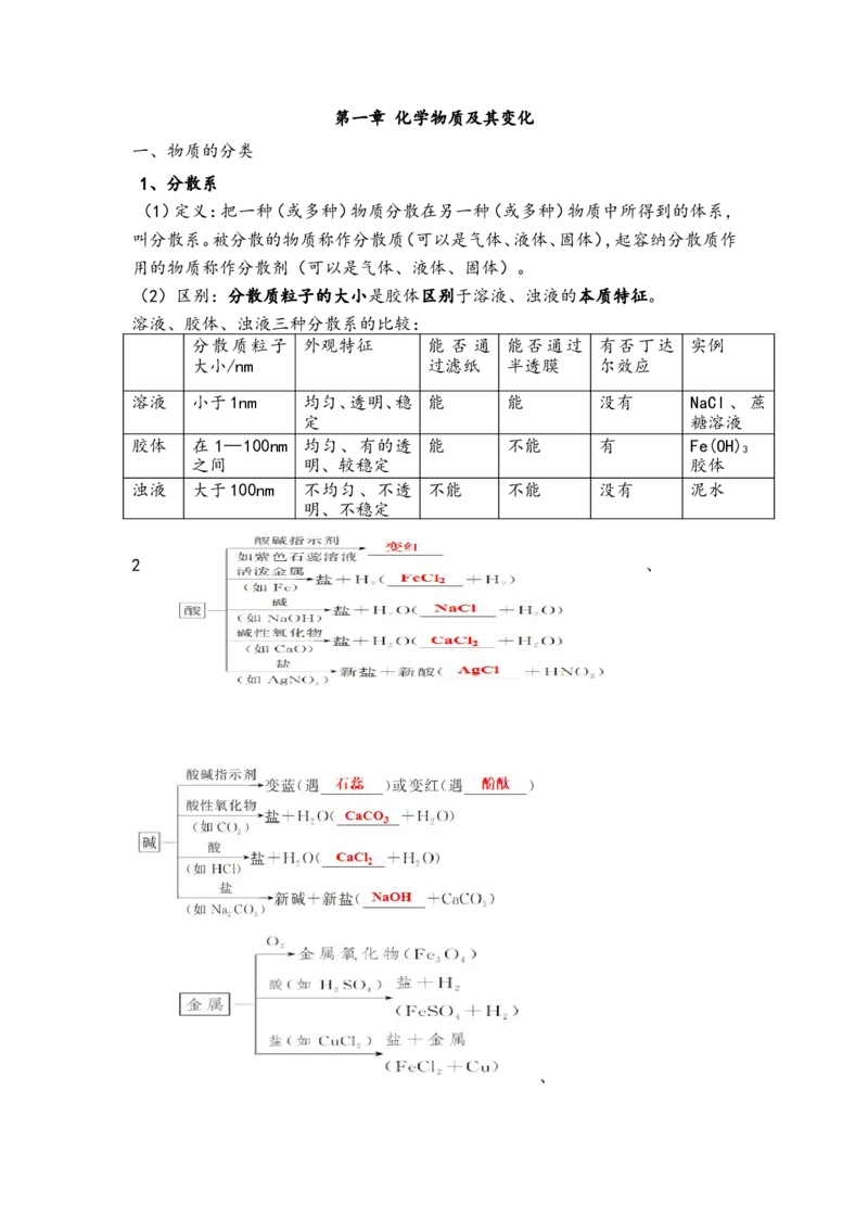 第一章物质及其变化知识点新教材人教版（2019）高中化学必修一_高化_2025春-人教版高中化学_01新版高中化学必修一_7.知识点归纳