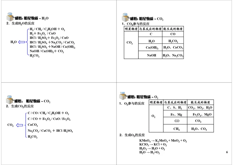 中考化学推断专题_初中化学_01.人教版初中化学_03.初中化学专项视频_[8926]中考化学难题点睛突破满分班（全国版）_第2讲中考化学推断专题