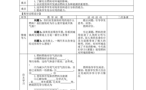九年级化学上册-第七单元-燃料及其利用-课题2-燃料的开发和利用精品教案2-新人教版_初中化学_01.人教版初中化学_01.初中化学课件PPT--教案--试题_初中化学&mdash;课件&mdash;教案&mdash;试题-推荐