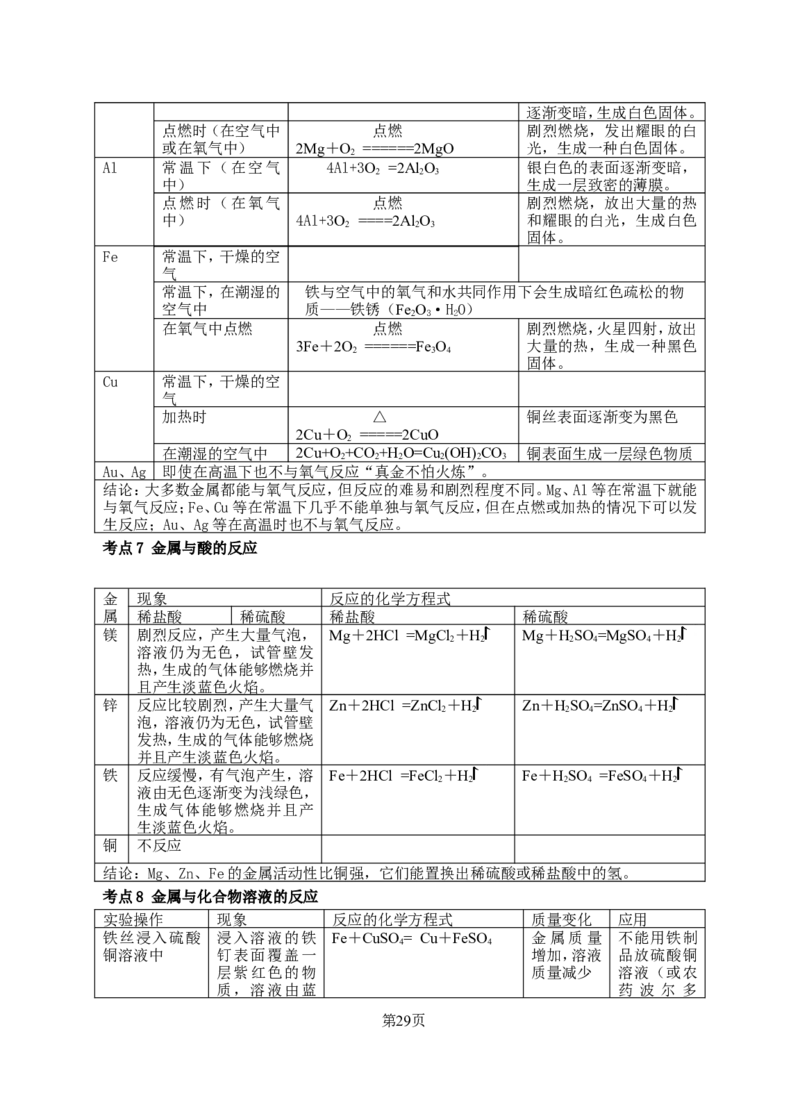 中考化学新课标考点_初中化学_01.人教版初中化学_12.中考化学（赠送）