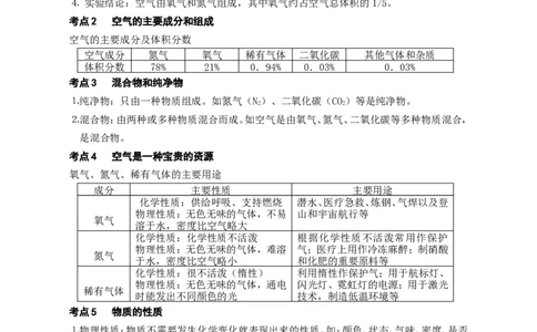 中考化学新课标考点_初中化学_01.人教版初中化学_12.中考化学（赠送）