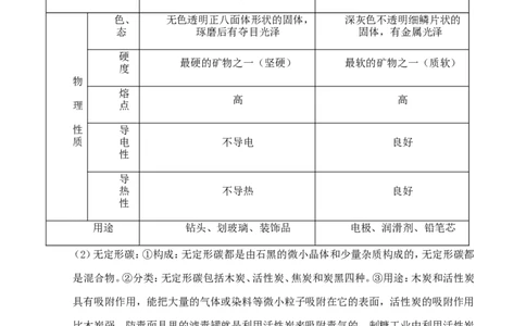 中考化学第一轮复习考点分析：碳及一氧化碳的性_初中化学_01.人教版初中化学_01.初中化学课件PPT--教案--试题_初中化学全套_化学教案_化学：人教版九年级上册新版例题精讲(21份)
