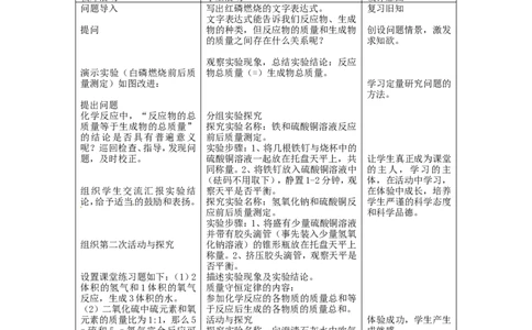 九年级化学上册-第五单元《化学方程式》教案-人教新课标版_初中化学_01.人教版初中化学_01.初中化学课件PPT--教案--试题_初中化学&mdash;课件&mdash;教案&mdash;试题-推荐_9年级上课件教案试题