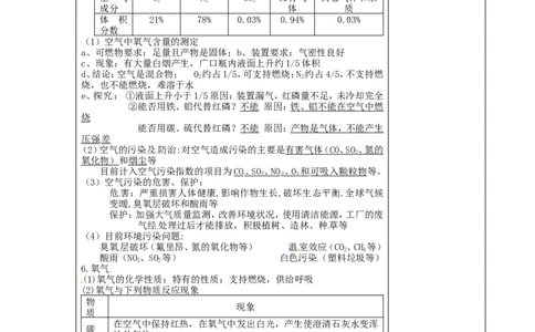 九年级化学上册-第二单元-我们周围的空气教案-(新版)新人教版(2)_初中化学_01.人教版初中化学_01.初中化学课件PPT--教案--试题_初中化学&mdash;课件&mdash;教案&mdash;试题-推荐_9年级上教案