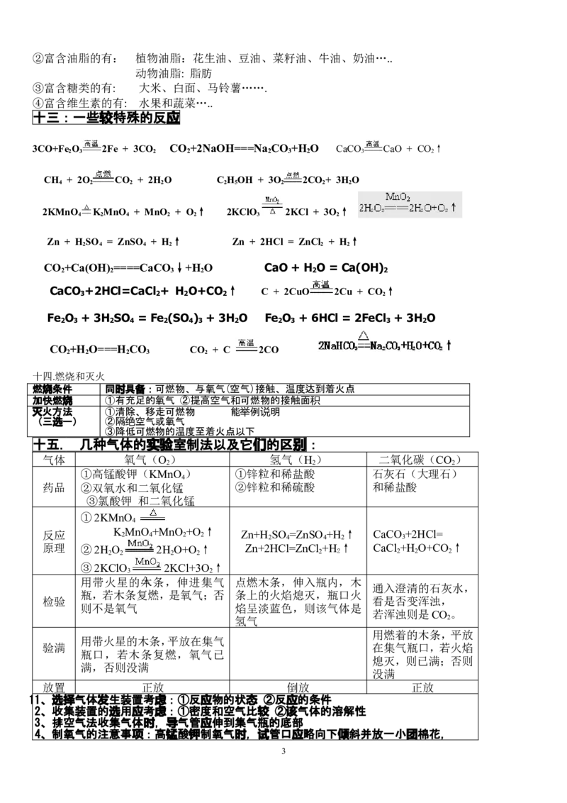 人教版中考化学重点、难点、考点集锦（考前必背）_初中化学_01.人教版初中化学_01.初中化学课件PPT--教案--试题_初中化学全套_化学教案_化学：中考化学复习必背知识整理（3份）
