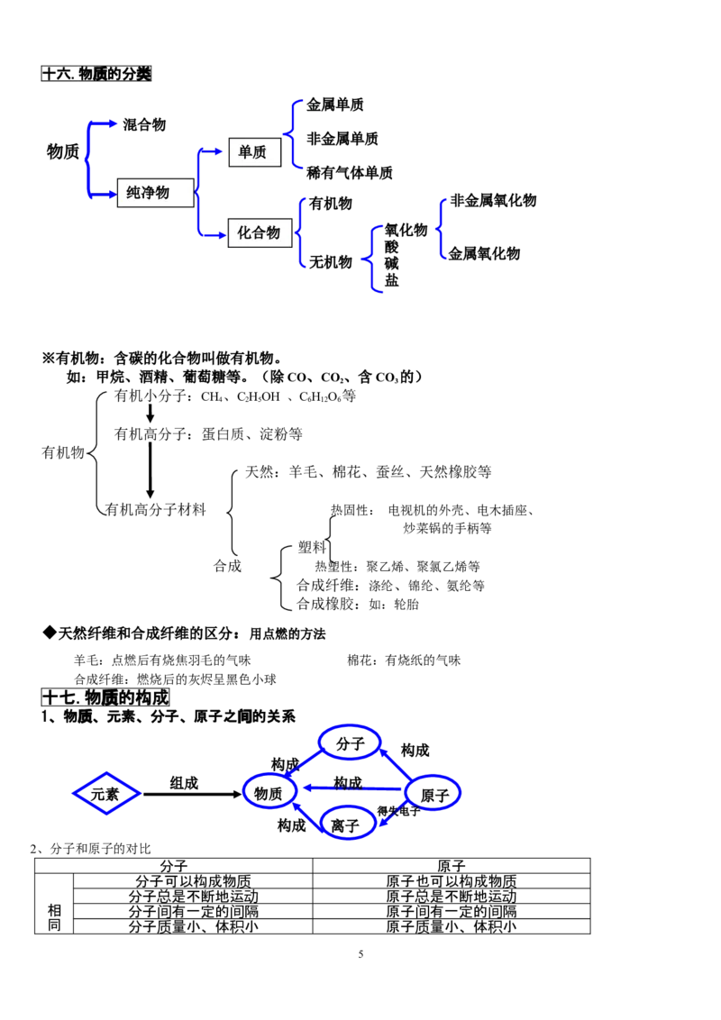 人教版中考化学重点、难点、考点集锦（考前必背）_初中化学_01.人教版初中化学_01.初中化学课件PPT--教案--试题_初中化学全套_化学教案_化学：中考化学复习必背知识整理（3份）