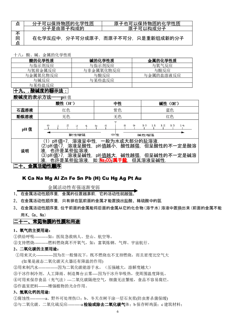 人教版中考化学重点、难点、考点集锦（考前必背）_初中化学_01.人教版初中化学_01.初中化学课件PPT--教案--试题_初中化学全套_化学教案_化学：中考化学复习必背知识整理（3份）