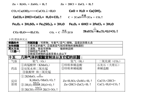 人教版中考化学重点、难点、考点集锦（考前必背）_初中化学_01.人教版初中化学_01.初中化学课件PPT--教案--试题_初中化学全套_化学教案_化学：中考化学复习必背知识整理（3份）