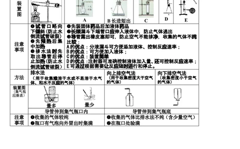 人教版中考化学重点、难点、考点集锦（考前必背）_初中化学_01.人教版初中化学_01.初中化学课件PPT--教案--试题_初中化学全套_化学教案_化学：中考化学复习必背知识整理（3份）