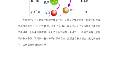 7月11日伴读知识点分享_初中化学_01.人教版初中化学_02.初中化学教学视频_3.Y辅导中考复习-化学_新初三化学暑假系统班_化学课件