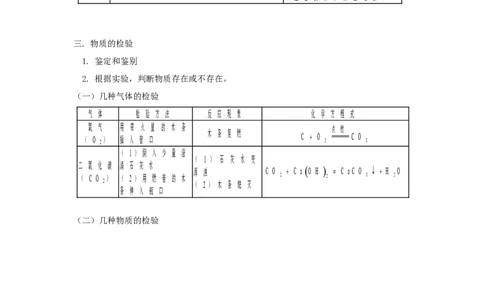 2012年中考化学复习实验专题突破&mdash;&mdash;化学基本实验_初中化学_01.人教版初中化学_01.初中化学课件PPT--教案--试题_初中化学全套_化学教案_化学：中考化学复习实验专题突破（12份）
