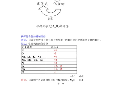 1课时轻松搞定化学式与化合价_初中化学_01.人教版初中化学_03.初中化学专项视频_[4094]1课时轻松搞定化学式与化合价