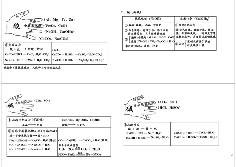 一轮复习：中考化学酸碱盐的综合应用（一）_初中化学_01.人教版初中化学_02.初中化学教学视频_2.初中化学--教学视频--带讲义_新初三化学年卡菁英班（全国人教版）