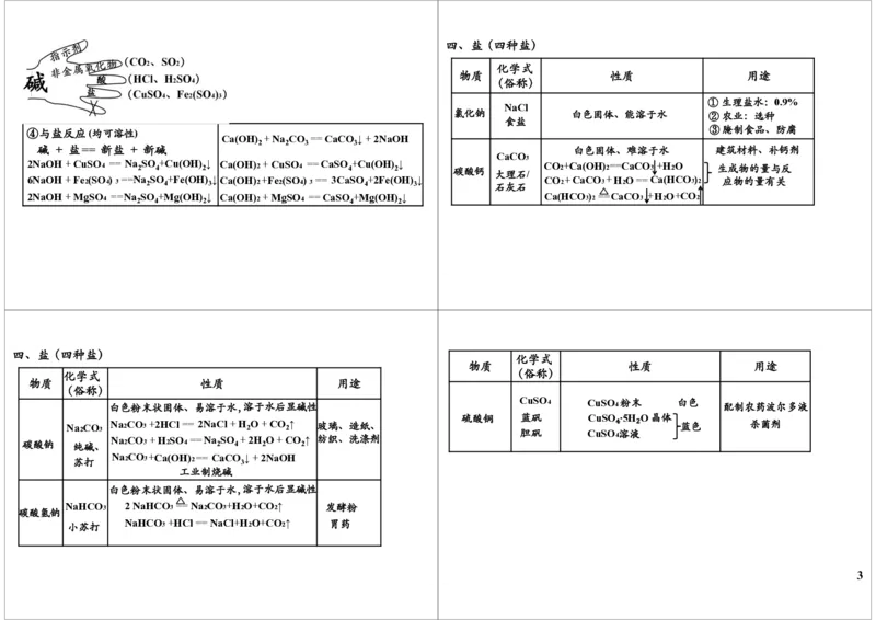 一轮复习：中考化学酸碱盐的综合应用（一）_初中化学_01.人教版初中化学_02.初中化学教学视频_2.初中化学--教学视频--带讲义_新初三化学年卡菁英班（全国人教版）