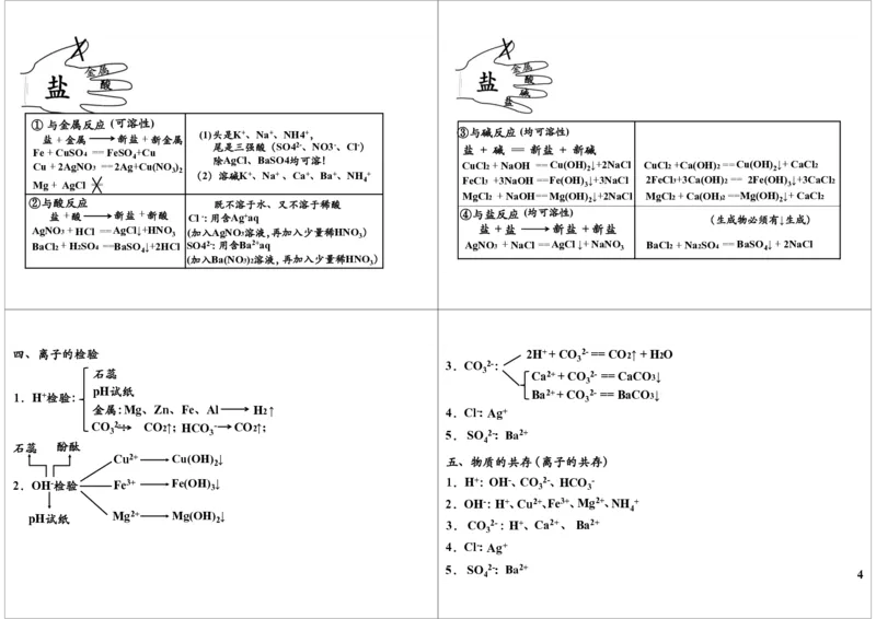 一轮复习：中考化学酸碱盐的综合应用（一）_初中化学_01.人教版初中化学_02.初中化学教学视频_2.初中化学--教学视频--带讲义_新初三化学年卡菁英班（全国人教版）