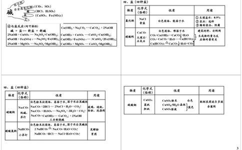 一轮复习：中考化学酸碱盐的综合应用（一）_初中化学_01.人教版初中化学_02.初中化学教学视频_2.初中化学--教学视频--带讲义_新初三化学年卡菁英班（全国人教版）