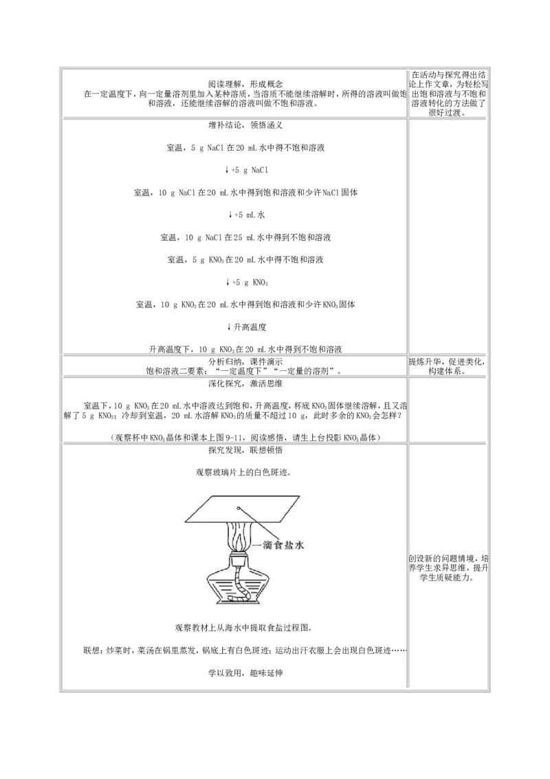人教版初中化学教案-溶液_初中化学_01.人教版初中化学_01.初中化学课件PPT--教案--试题_初中化学&mdash;课件&mdash;教案&mdash;试题-推荐_9年级下课件教案试题_9年级下教案_第9单元
