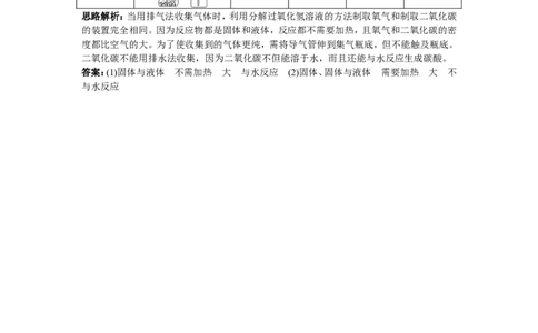 初中化学九年级上册同步练习及答案(第6单元课题2_二氧化碳制取的研究)_初中化学_01.人教版初中化学_01.初中化学课件PPT--教案--试题_初中化学全套_化学试题