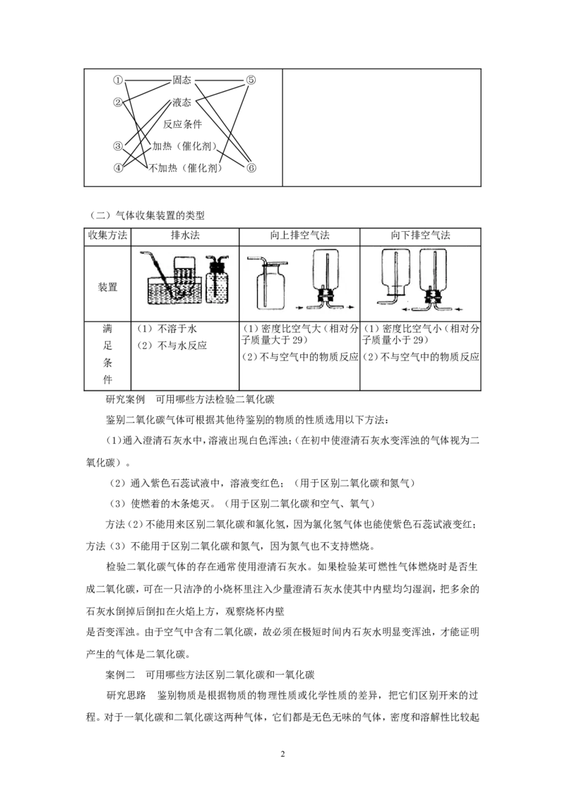 2012年中考化学复习实验专题突破&mdash;&mdash;化学实验_初中化学_01.人教版初中化学_01.初中化学课件PPT--教案--试题_初中化学全套_化学教案_化学：中考化学复习实验专题突破（12份）