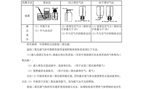 2012年中考化学复习实验专题突破&mdash;&mdash;化学实验_初中化学_01.人教版初中化学_01.初中化学课件PPT--教案--试题_初中化学全套_化学教案_化学：中考化学复习实验专题突破（12份）