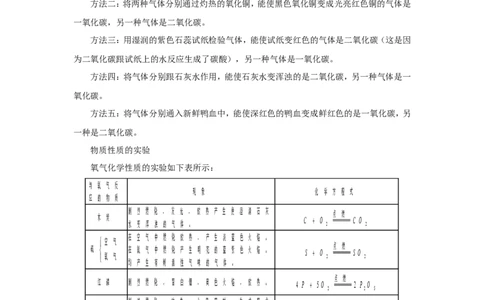 2012年中考化学复习实验专题突破&mdash;&mdash;化学实验_初中化学_01.人教版初中化学_01.初中化学课件PPT--教案--试题_初中化学全套_化学教案_化学：中考化学复习实验专题突破（12份）