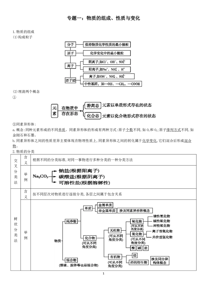 新教材高中化学合格性考试知识点PDF_高化_2025春-人教版高中化学_02新版高中化学必修二