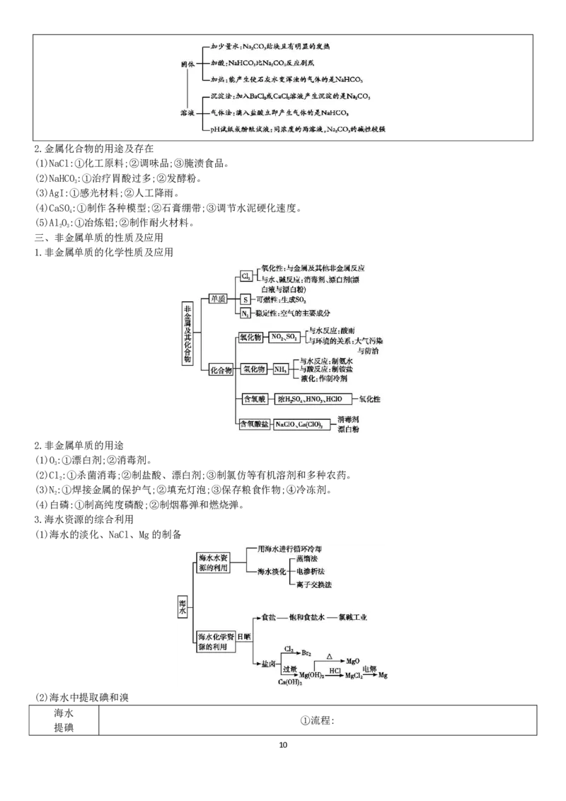 新教材高中化学合格性考试知识点PDF_高化_2025春-人教版高中化学_02新版高中化学必修二