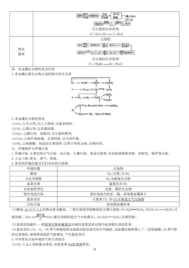 新教材高中化学合格性考试知识点PDF_高化_2025春-人教版高中化学_02新版高中化学必修二