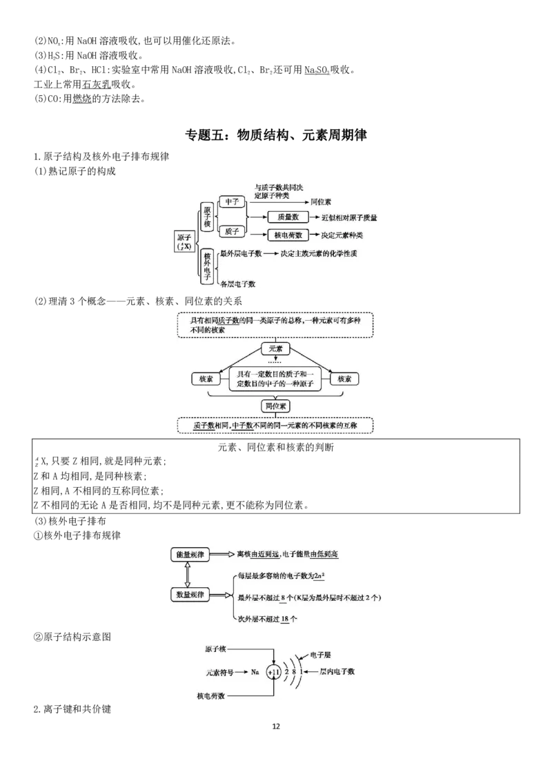 新教材高中化学合格性考试知识点PDF_高化_2025春-人教版高中化学_02新版高中化学必修二