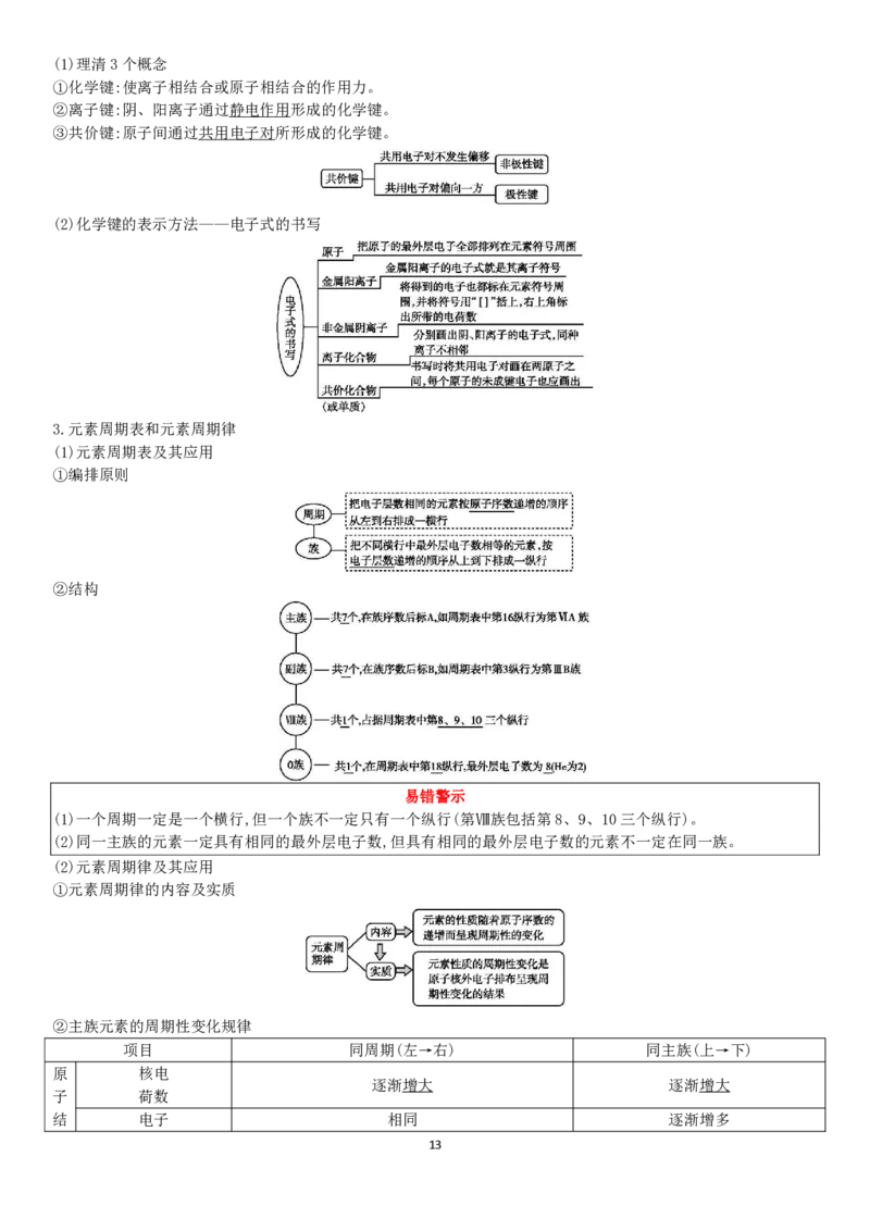 新教材高中化学合格性考试知识点PDF_高化_2025春-人教版高中化学_02新版高中化学必修二