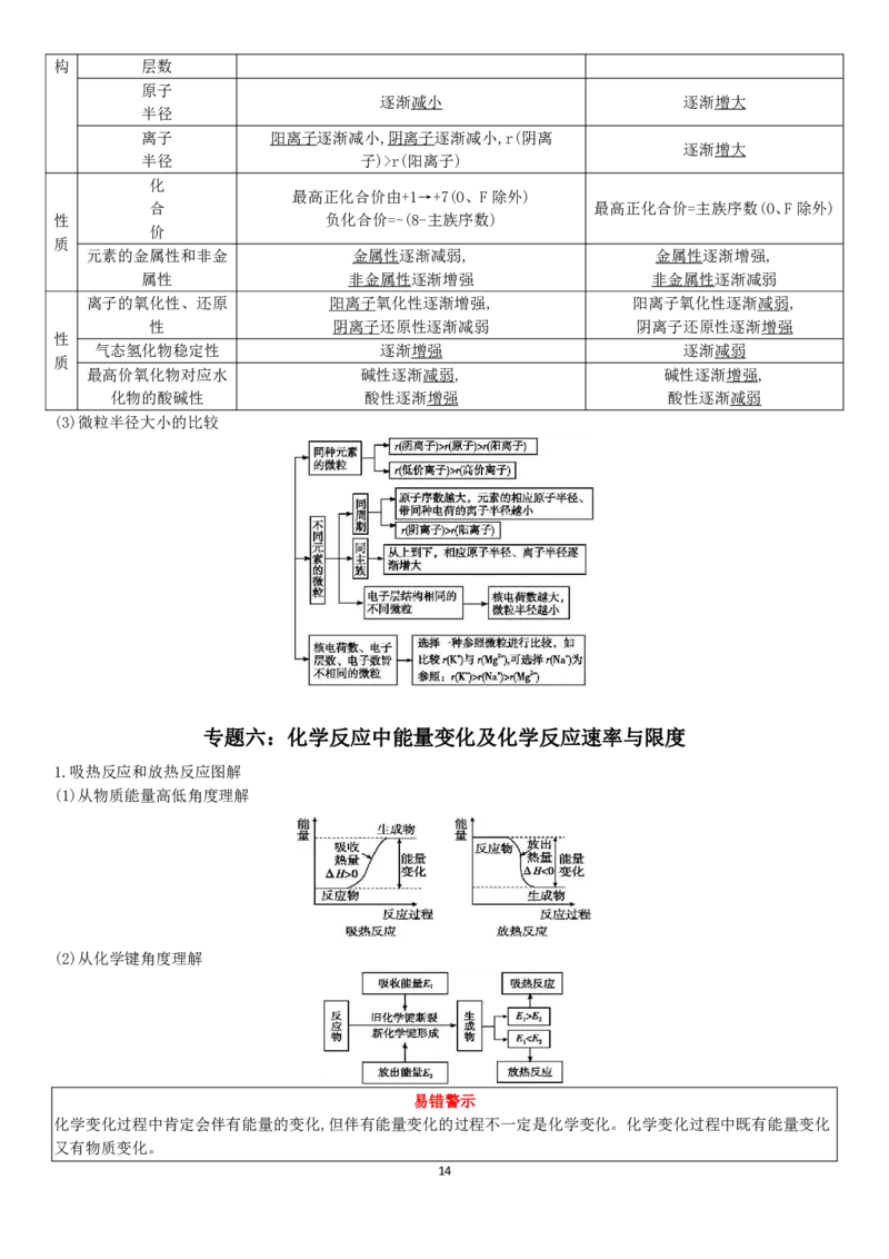 新教材高中化学合格性考试知识点PDF_高化_2025春-人教版高中化学_02新版高中化学必修二