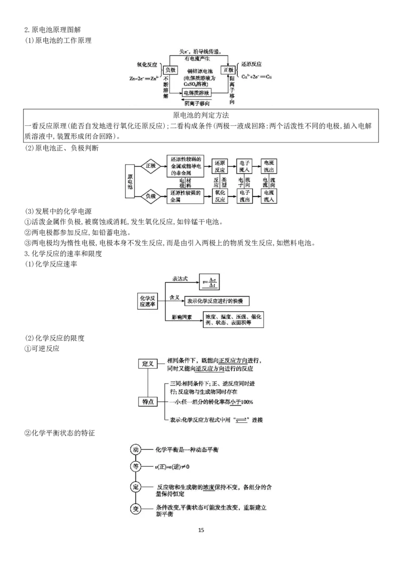 新教材高中化学合格性考试知识点PDF_高化_2025春-人教版高中化学_02新版高中化学必修二