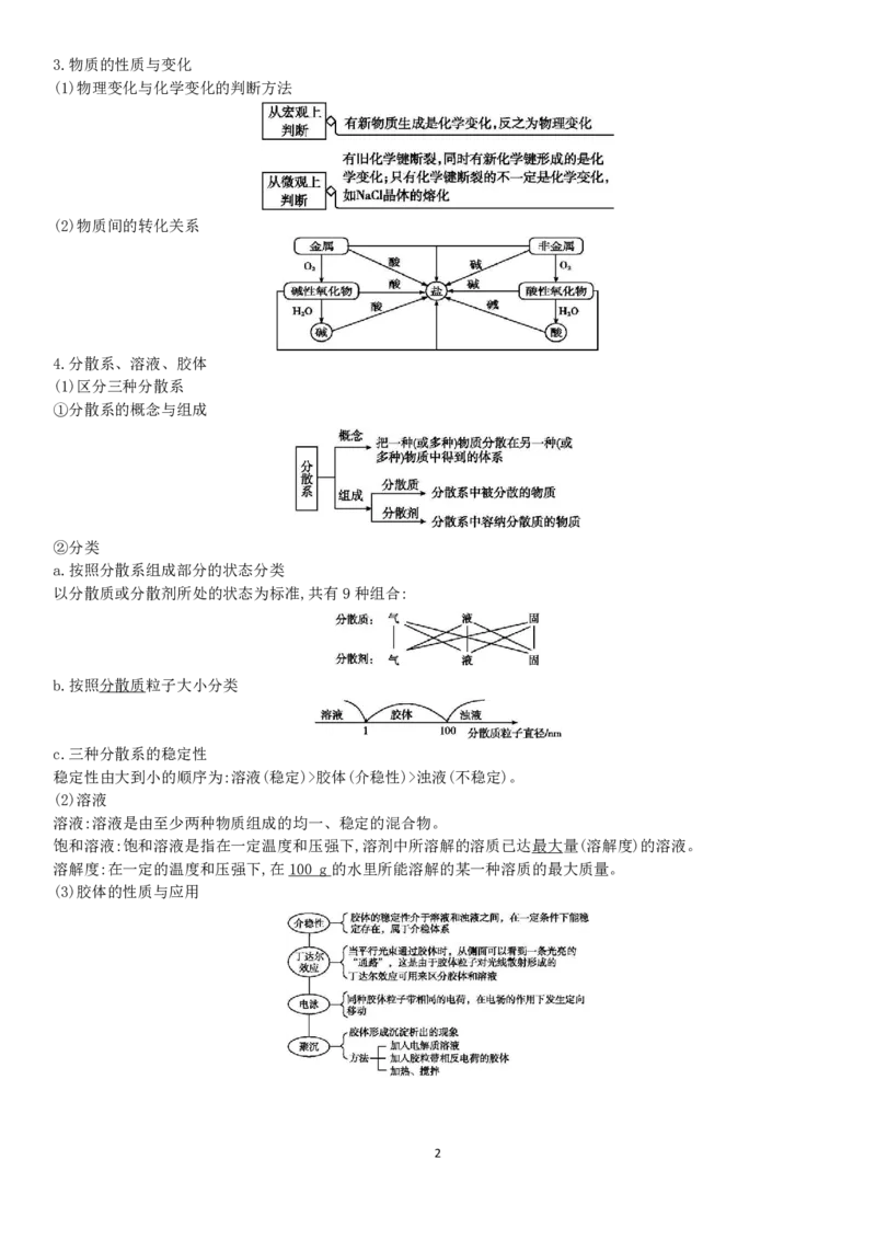 新教材高中化学合格性考试知识点PDF_高化_2025春-人教版高中化学_02新版高中化学必修二