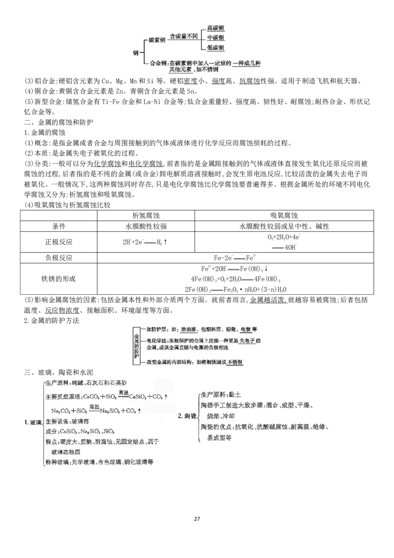新教材高中化学合格性考试知识点PDF_高化_2025春-人教版高中化学_02新版高中化学必修二