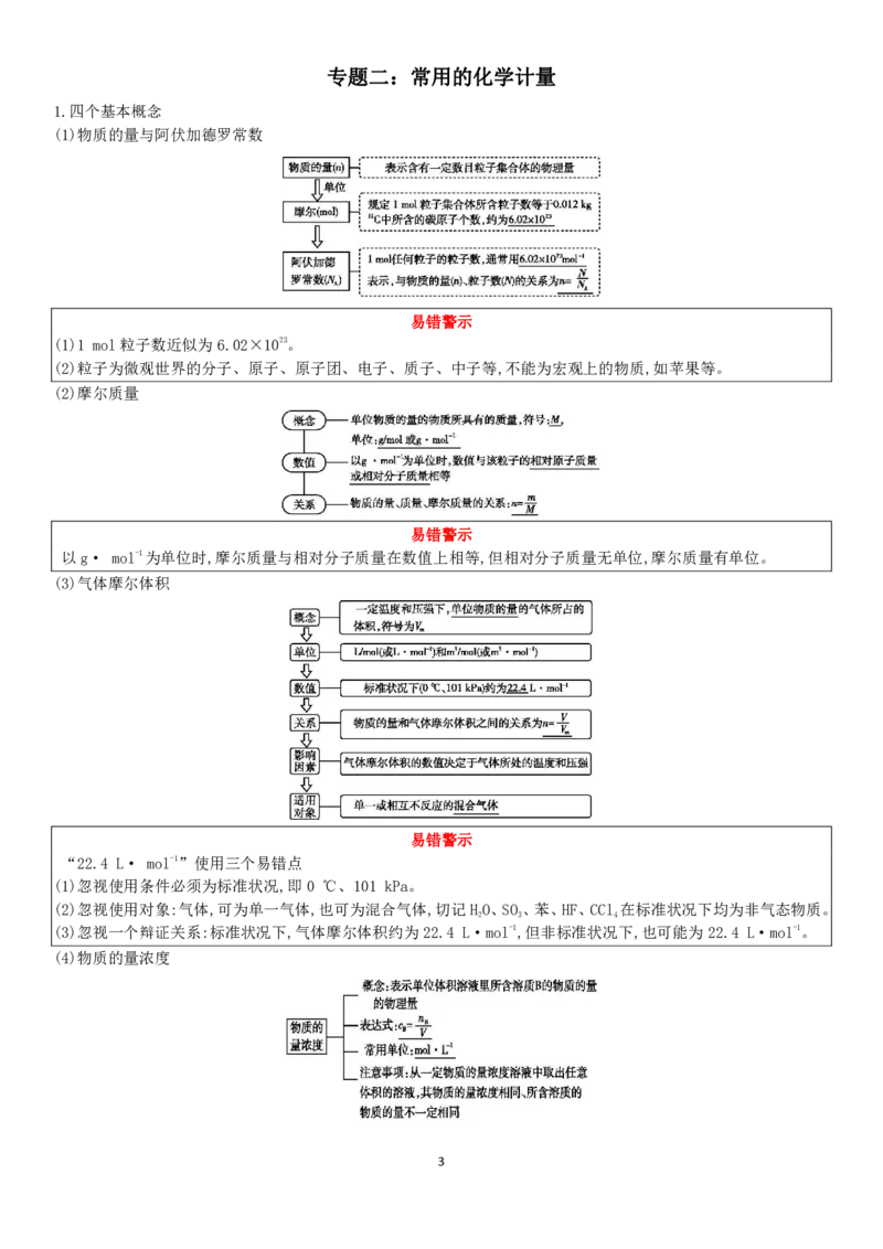 新教材高中化学合格性考试知识点PDF_高化_2025春-人教版高中化学_02新版高中化学必修二