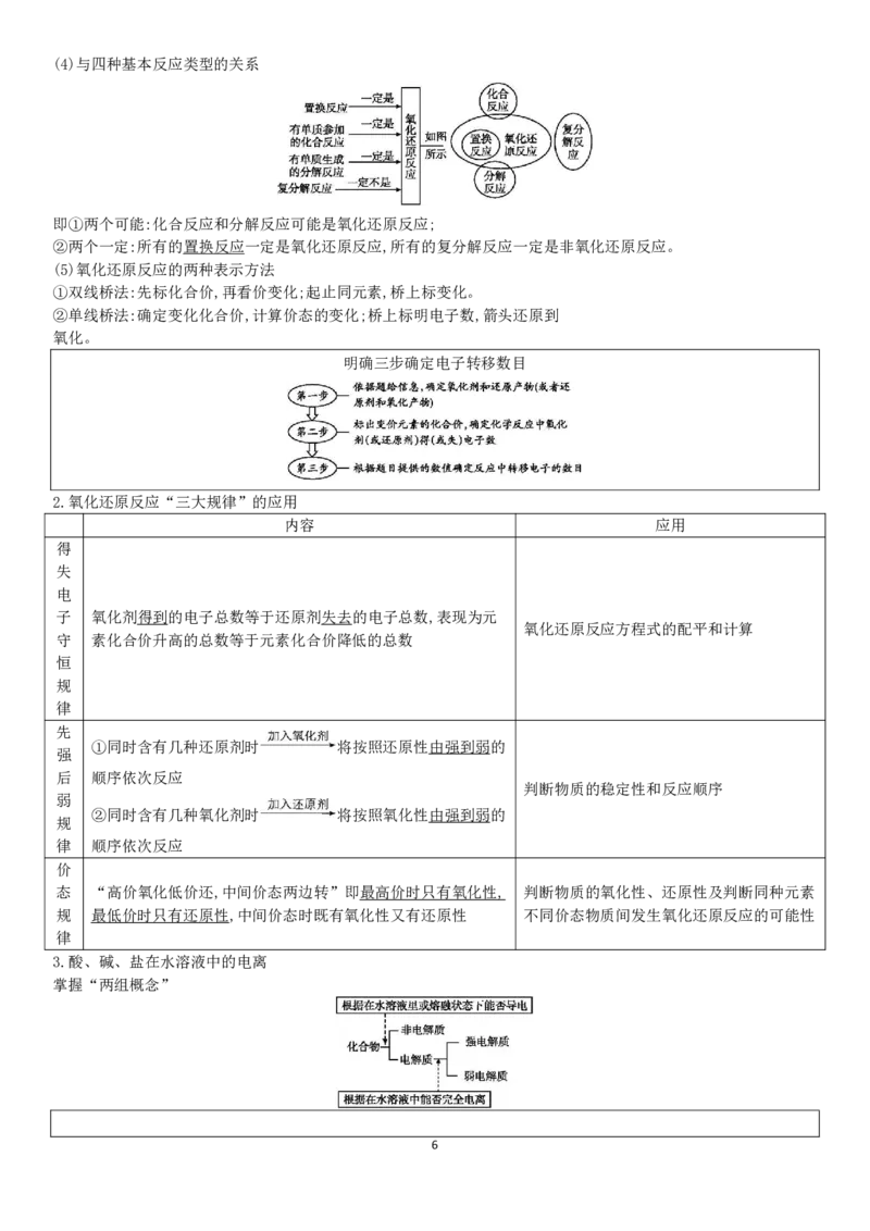新教材高中化学合格性考试知识点PDF_高化_2025春-人教版高中化学_02新版高中化学必修二