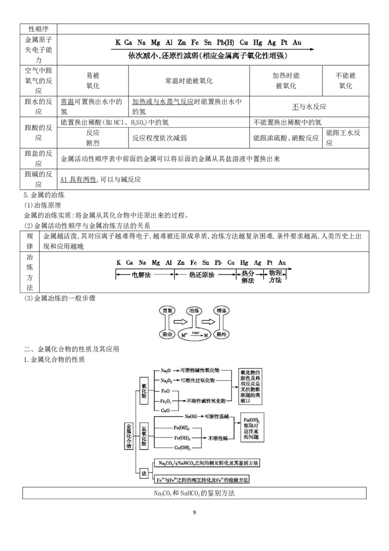 新教材高中化学合格性考试知识点PDF_高化_2025春-人教版高中化学_02新版高中化学必修二