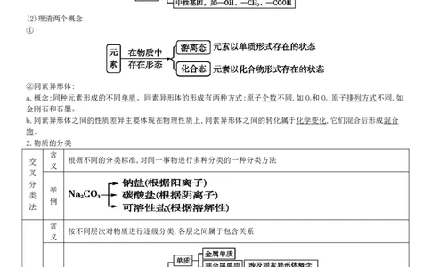 新教材高中化学合格性考试知识点PDF_高化_2025春-人教版高中化学_02新版高中化学必修二