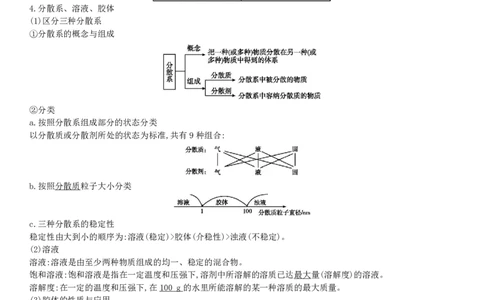 新教材高中化学合格性考试知识点PDF_高化_2025春-人教版高中化学_02新版高中化学必修二