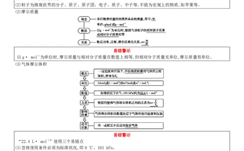新教材高中化学合格性考试知识点PDF_高化_2025春-人教版高中化学_02新版高中化学必修二