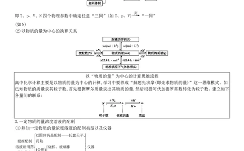 新教材高中化学合格性考试知识点PDF_高化_2025春-人教版高中化学_02新版高中化学必修二