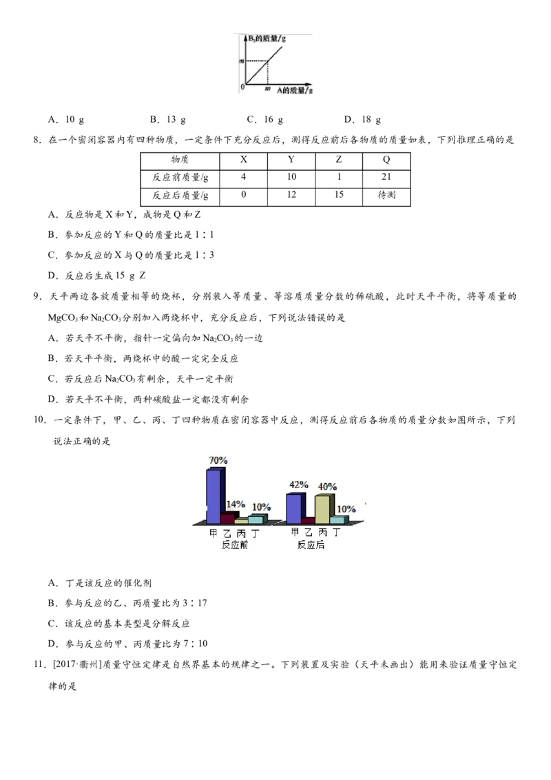 2018年中考化学专题复习练习卷：质量守恒定律_初中化学_01.人教版初中化学_07.初中化学中考总复习_2018年中考化学专题复习练习卷