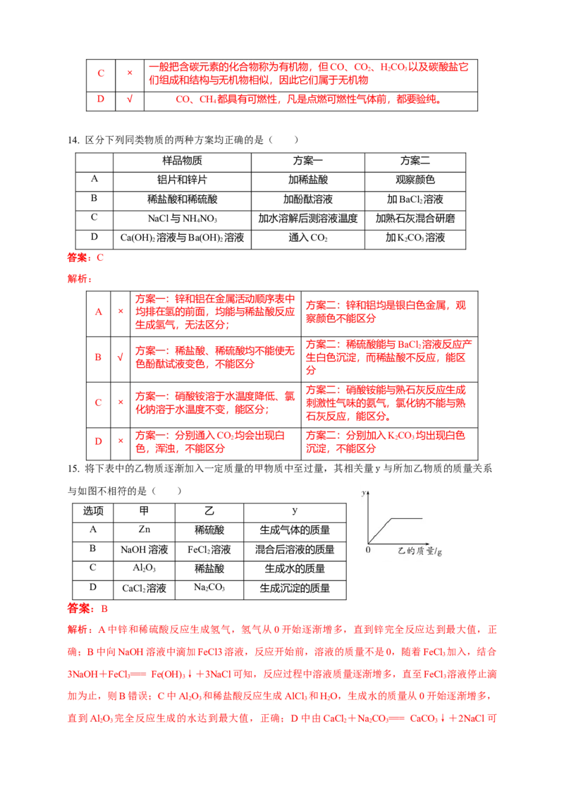 2016年陕西省初中毕业学业考试化学试题（副题）及详细解析_初中化学_01.人教版初中化学_01.初中化学课件PPT--教案--试题_初中化学18年试卷_人教版九年级化学下册2018