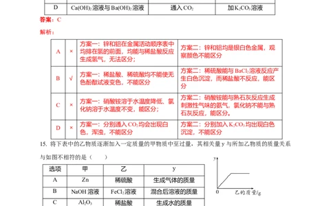 2016年陕西省初中毕业学业考试化学试题（副题）及详细解析_初中化学_01.人教版初中化学_01.初中化学课件PPT--教案--试题_初中化学18年试卷_人教版九年级化学下册2018