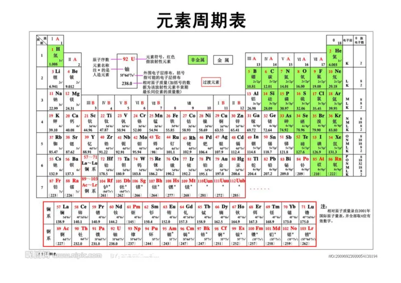 7月21日伴读知识点分享_初中化学_01.人教版初中化学_02.初中化学教学视频_3.Y辅导中考复习-化学_新初三化学暑假系统班_化学课件