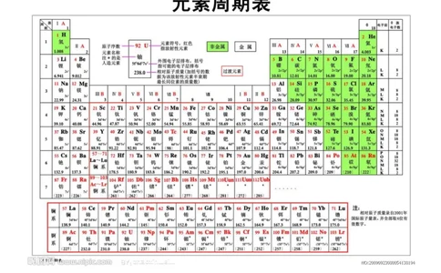 7月21日伴读知识点分享_初中化学_01.人教版初中化学_02.初中化学教学视频_3.Y辅导中考复习-化学_新初三化学暑假系统班_化学课件