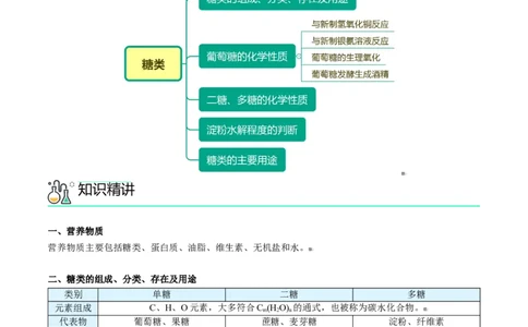 第23讲糖类（教师版）-（人教版2019必修第二册）_高化_595801221724高中化学新人教版选择性必修一二三电子版教案PPT课件高中试卷_必修二册（人教版）_讲义