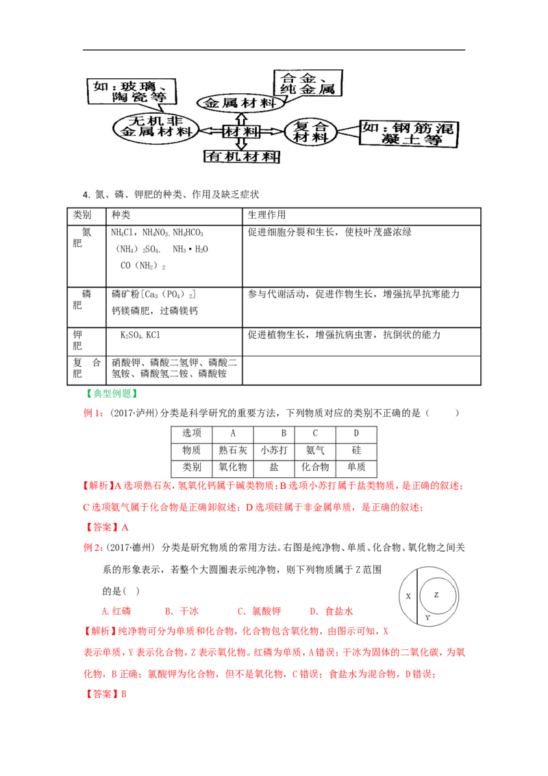 2018届中考化学总复习专题突破讲义：第三讲分类思想_初中化学_01.人教版初中化学_07.初中化学中考总复习_2018届中考化学总复习专题突破讲义
